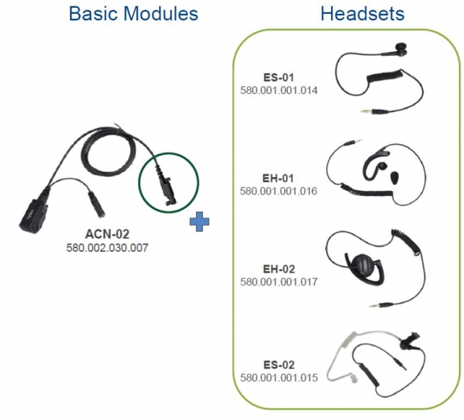 Sada ACN-02; ovládač PTT+mikrofón pre slúchadlá k rádiostaniciam Hytera