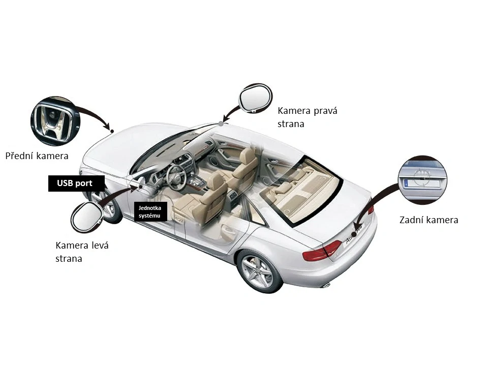 Panoramatický kamerový systém 360° s nahrávaním