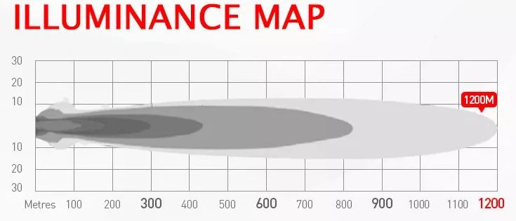 LED svetlo guľaté s pozičným a výstražným svetlom, 141W, ECE R10, R148, R149