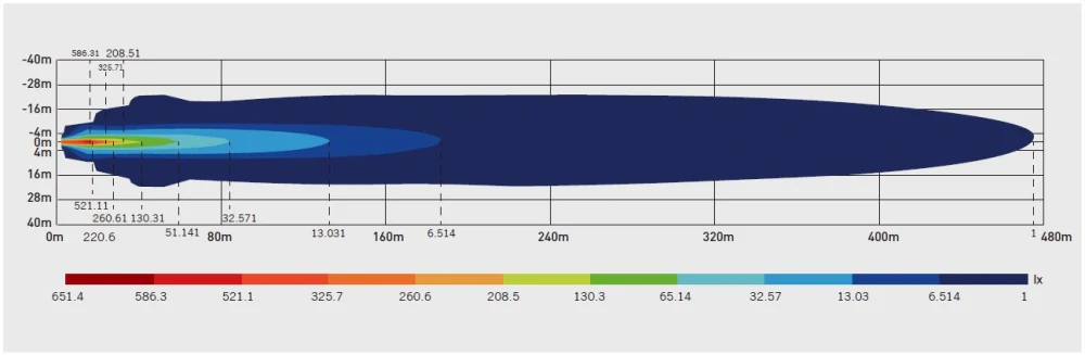 LED svetlo guľaté s pozičným a výstražným svetlom, 140W, ECE R65, R10, R148, R149