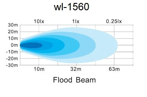 LED svetlo štvorcové, 5x3W, 128x110mm, ECE R10