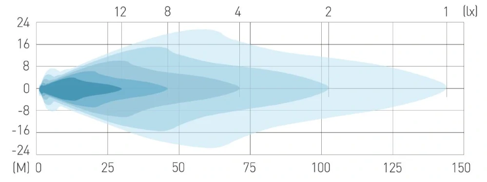 LED svetlo obdĺžnikové, 18W, ECE R10