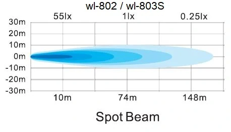 LED svetlo obdĺžnikové, 6x3W, 160x45x63mm, ECE R10