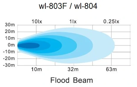 LED svetlo obdĺžnikové, 6x3W, 195x62x45mm, ECE R10