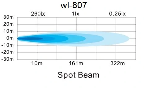 LED svetlo oválne, 2x10W, 98x76x75mm, ECE R10