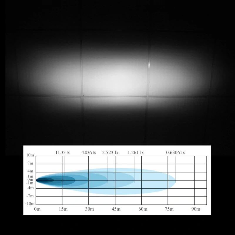 LED svetlo obdĺžnikové s pozičným/oranž. svetlom, 6x5W, ECE R10, R149