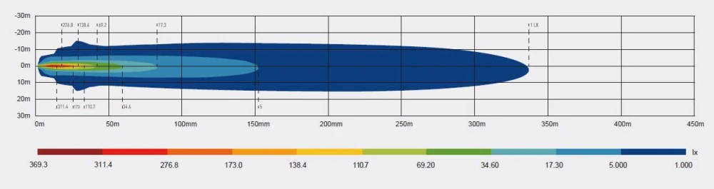 LED svetlo guľaté s pozičným svetlom, 14x5W, ECE R10, R148, R149