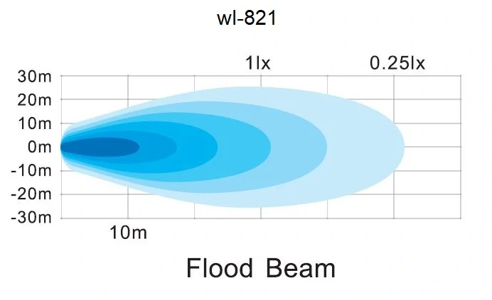 LED svetlo obdĺžnikové, 6x3W, 99x80x65mm